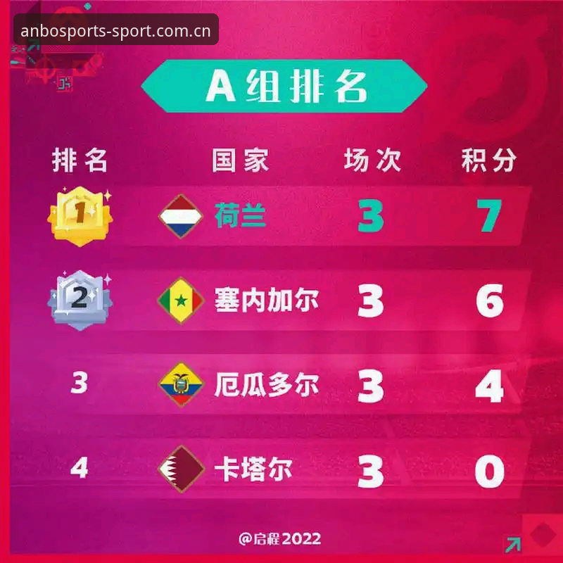 世界杯夜场观赛指南：挪威对塞内加尔一战该怎么看才够味